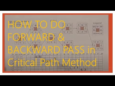How to do Forward and Backward pass using CPM Analysis within a network involving project lags?