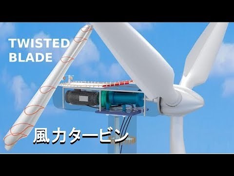 How do wind turbines work?