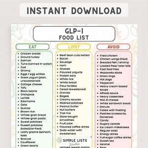 GLP-1 Food List Printable, Ozempic Mounjaro Meal Guide, Eat Limit Avoid Chart, Low-gi High-protein Diet Sheet, Semaglutide Nutrition Plan - Etsy