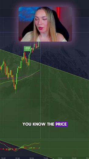 Binary Options Entry Timing Explained (Clean Setup Example)