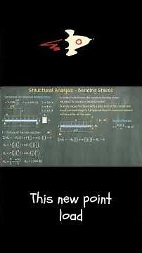 Bending Stress Anywhere on Beams 🏗️