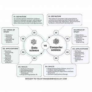 Computer Science vs Data Science #computerscience #datascience | Programming Valley