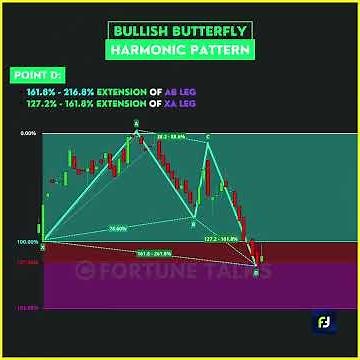 Bullish Butterfly🦋 Harmonic pattern | Harmonic patterns | Bullish harmonic chart pattern