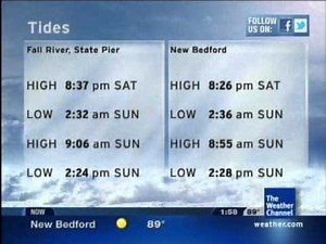 IntelliStar Local Forecast 7/30/2011 1:58pm EDT