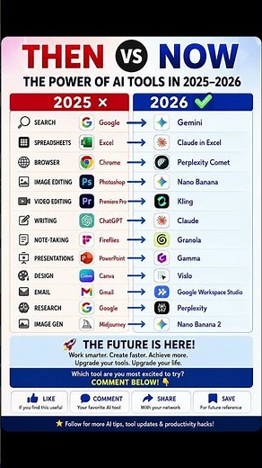 🚀 2026 AI Tools Will Replace Everything? 😱 | Then vs Now Comparison You Must See!
