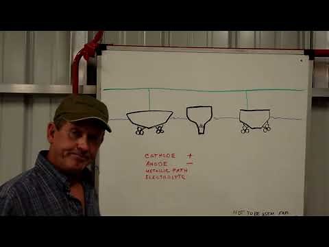 Marine Galvanic Isolators 101. First Part