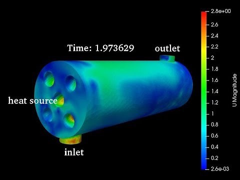 CFD analysis of shell type heat exchanger using OPENFOAM