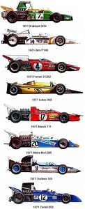 1971 Formula One season - Alchetron, the free social encyclopedia