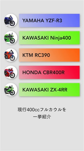 【2024】現行400ccフルカウルスポーツ一覧#バイク