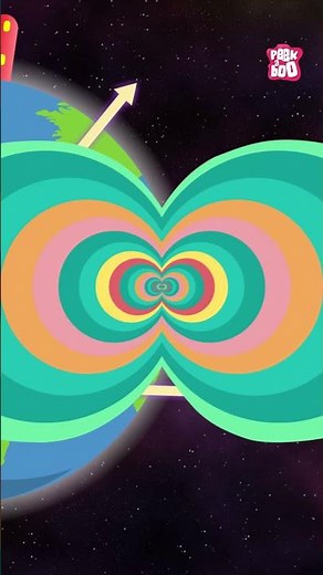 Changes in Earth's Rotation | #shorts