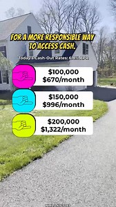 178 reactions · 16 shares | You don't need a Home Equity Agreement to get cash. See how much cash you could get with a provider. | Quicken Loans | Facebook