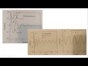Damped Pendulum | Physical Pendulum | Simulation using C# | Driven Pendulum | Non linear Pendulum