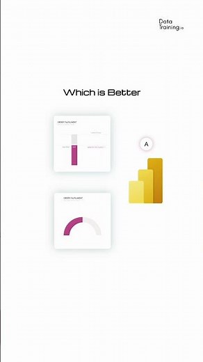 Which is better? Power BI Target vs. Actual