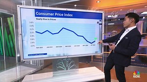 Inflation report November 2024: What consumer prices look like right now