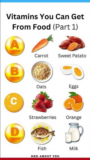 Vitamins You Can Get From Food (Part 1) | Best Natural Food Sources of Vitamins A, B, C & D