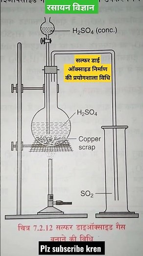 SO2, preparation of sulphur dioxide, class 12 chemistry, inorganic chemistry of class 12, chemistry