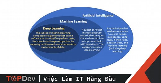 Phân biệt Machine Learning và Deep Learning, AI | TopDev