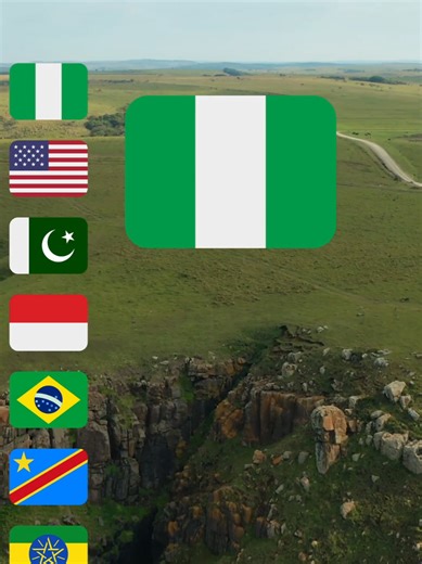 Most Populated Countries Projections for 2050