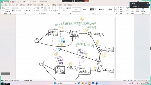 强化学习技术路线精讲和on-policy Vs off-policy
