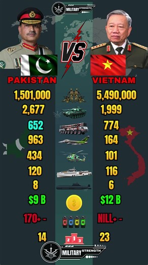 Pakistan vs Vietnam Military Power Comparison 2026