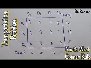 NorthWest corner rule|Example problem to find initial basic feasible solution|Transportation Problem