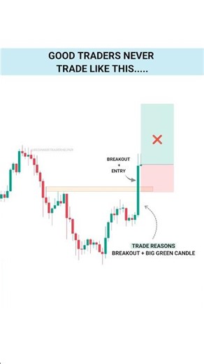 Good traders trading Psychology #trading #forex #tradingstrategy #stockmarket