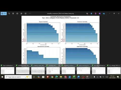 Discrete Structures Project 2025 | Temporal and Category-Based Price Similarity Network Analysis