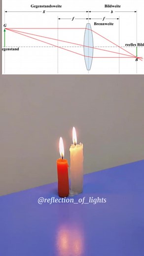 Straight and reverse reflection of light #foryou #fypシ゚ #reflection #shorts #short #Rell