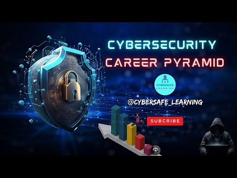 Master the Cybersecurity Career Pyramid: Roles, Skills, and Growth Explained