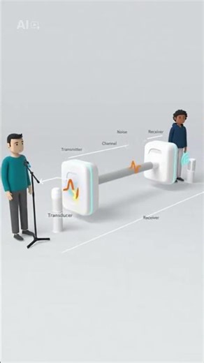 "Basic Communication System Explained | Source to Destination in 30 Sec"