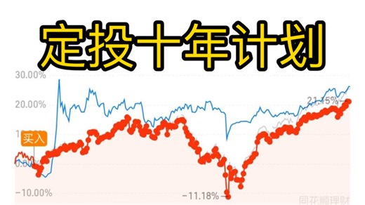（第470天）坚持十年每天定投纳斯达克、沪深300、黄金、大饼，收益情况披露