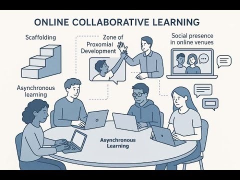 Scaffolding and Collaborative Learning at LELB Society