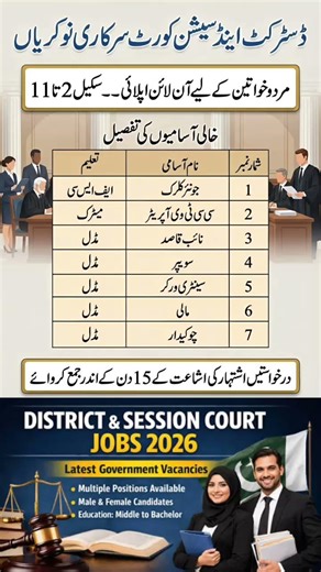 District and Session Court jobs #govtjobspakistan #courtjobs