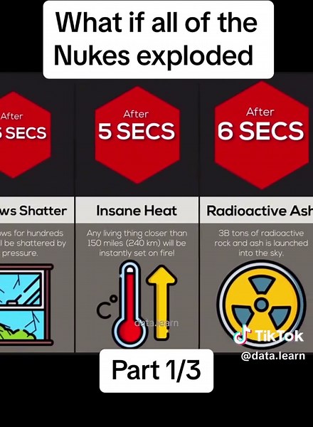 Part 1/3 | follow for next part | #facts #learn #dataanalytics #watchdata #comparison