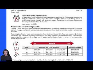 Convertible term life insurance WITH living benefits!