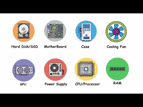 What Does Each Part Do in a Computer? | Computer Parts Explained in 7 Minutes