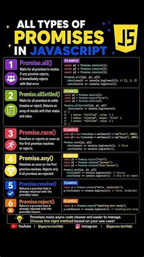 All Types of Promises in JavaScript | Promise Methods Explained 🔥 | Gaurav TechLab #javascript