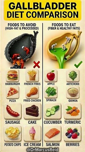 Gallbladder Health: 8 Foods to Eat and 8 to Avoid for Wellness