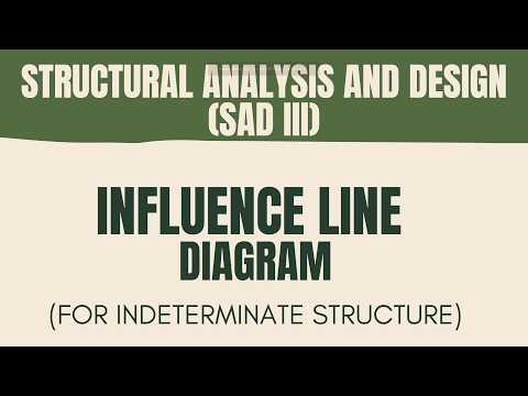 8. Influence Line for Indeterminate Beam || Structural Analysis & Design III #Dhruborajroy