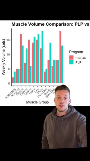 Weekly Set Volumes for Enhanced Muscle Growth