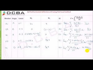 Unit Load Method Numerical 7 (Inclined Frame)