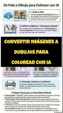 How to convert an image into a coloring page using AI.