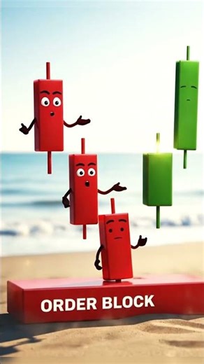 Order Block Explained: Institutional Levels Traders Watch