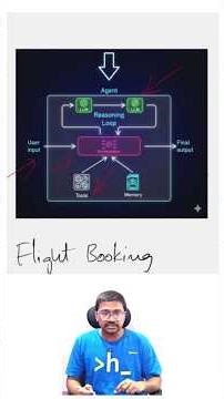 What are AI Agents? How AI agents like Windsurf, cursor, Flight Booking, and Trading agents works?