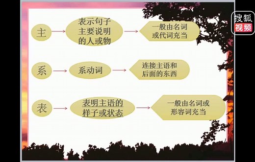 英语语法零基础入门be动词的练习题