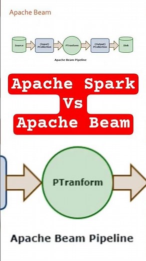🔥 Apache Beam vs Apache Spark in 30 Seconds — Which is good and why? 🚀