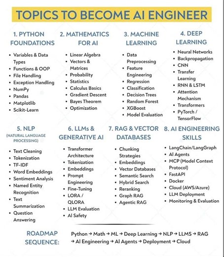 The Ultimate AI Engineer Roadmap for 2026 (Save This!) 📌