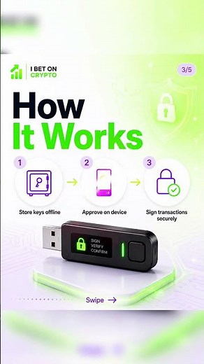 What Are Hardware Wallets #hardwarewallet #coldwallet #crypto #tech