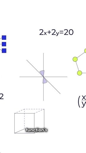 What is the Sifting Property of Impulse Function?