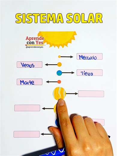 🌞Sistema solar | Aprende con Yes